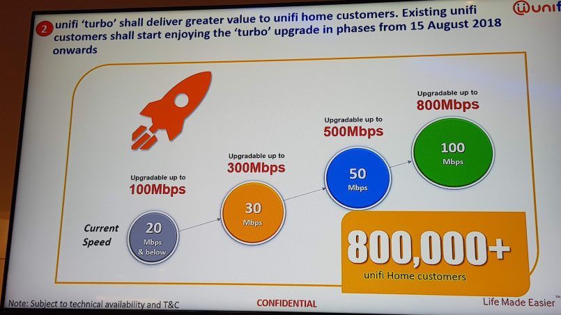 uniif turbo 800mbps 3 805x453